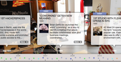 Fuente imagen: http://www.tiki-toki.com/timeline/entry/156192/The-History-Of-Coworking-Presented-By-Deskmag#vars!date=1996-06-11_22:52:38! (captura de pantalla)