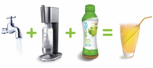 Sistema de SodaStream.