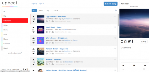 ranking colaborativo nuevas plataformas de música