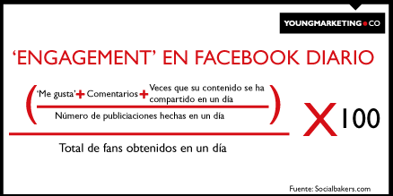 Engagement en Facebook - Diario