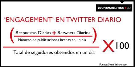 Engagement en Twitter Diario