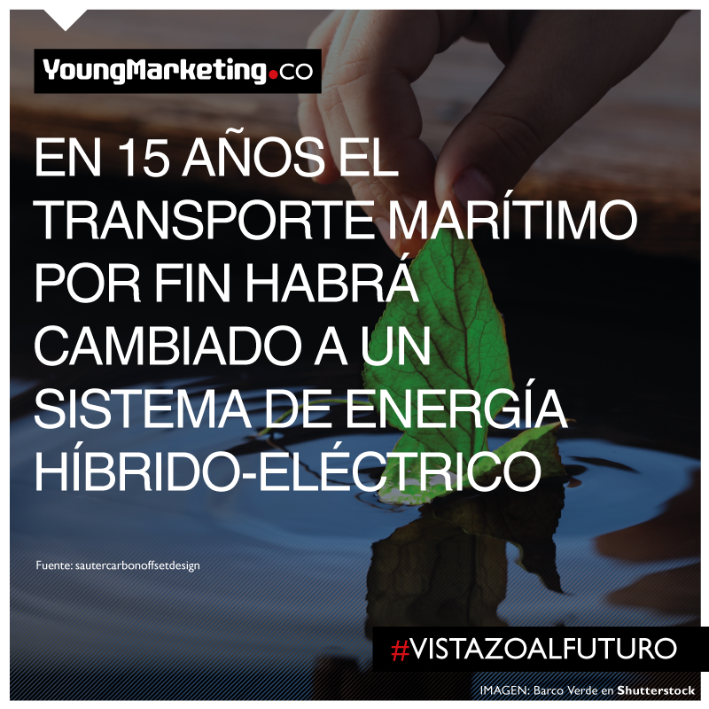 Transporte marítimo del futuro