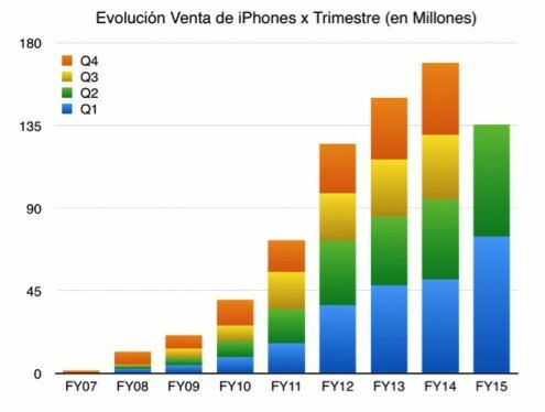 AppleQ2-1 (1)